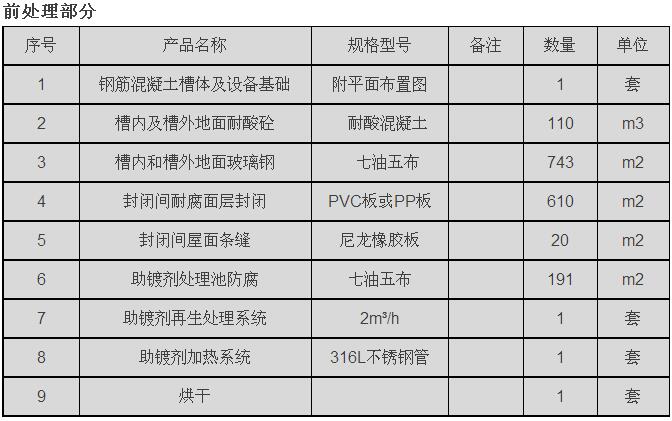 如何設(shè)置高速公路護欄立柱鍍鋅生產(chǎn)線